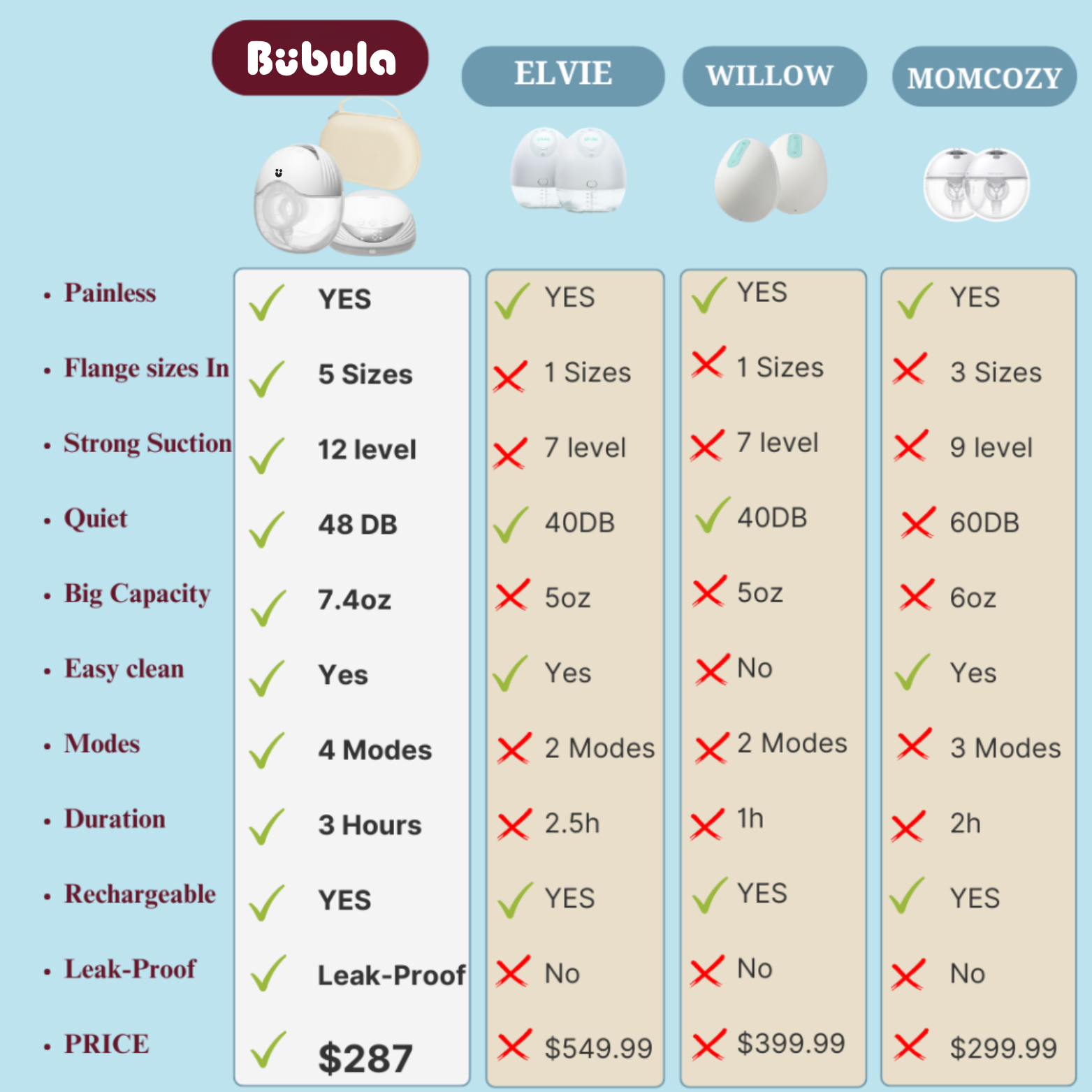 Bubu - Wearable Breast Pump